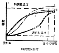 塑料托盤、塑料周轉(zhuǎn)箱注射成型過程的描述